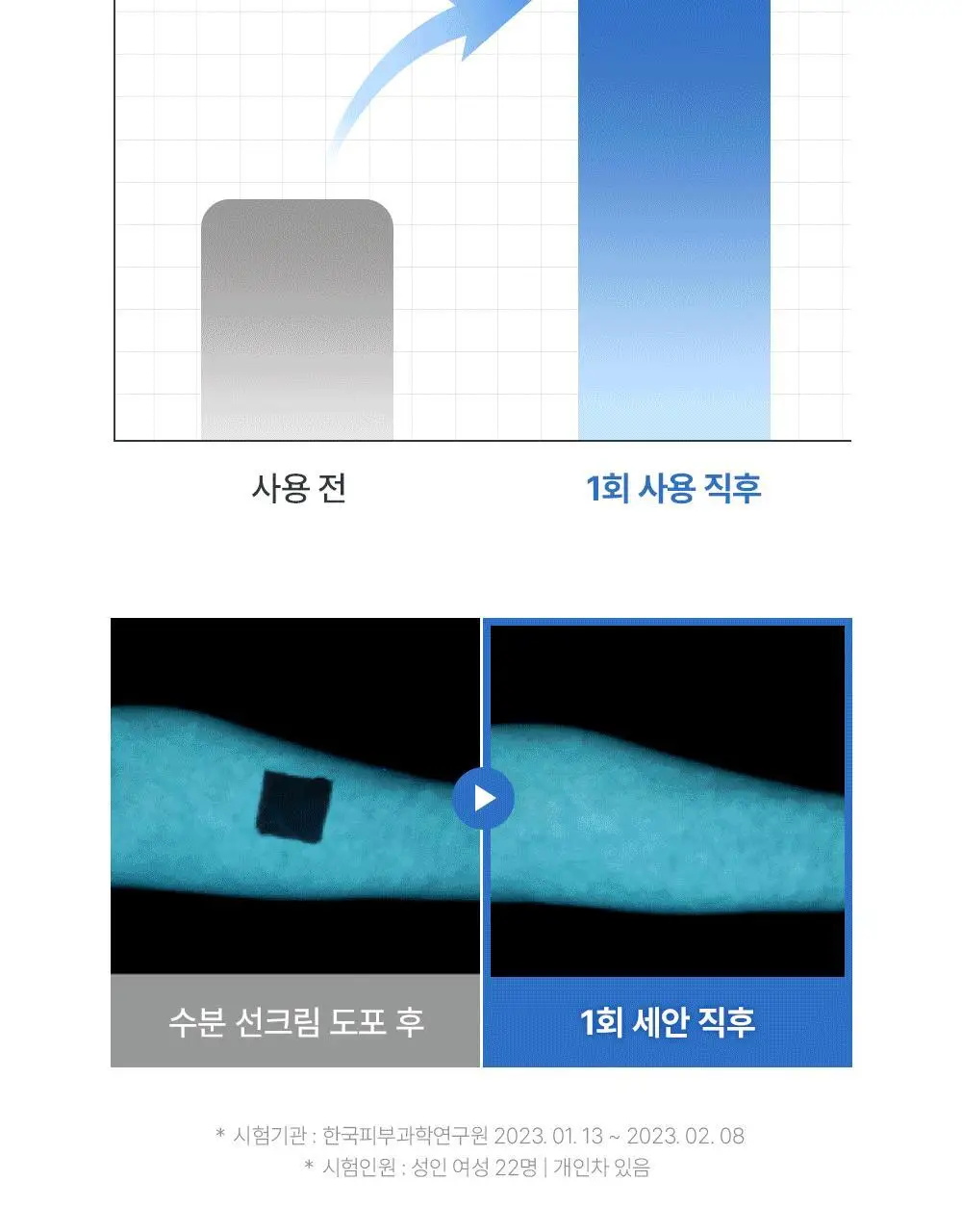 [수분자차/물먹선]유이크 바이옴 레미디 수분 선크림 50ml 기획 (보라 톤업선 20ml 증정) 상세페이지 33